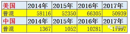 混动的中国表现逐步追上