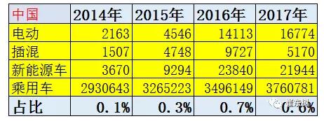 中国新能源销量