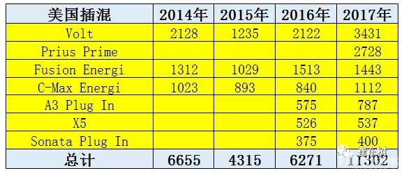 中国新能源销量1