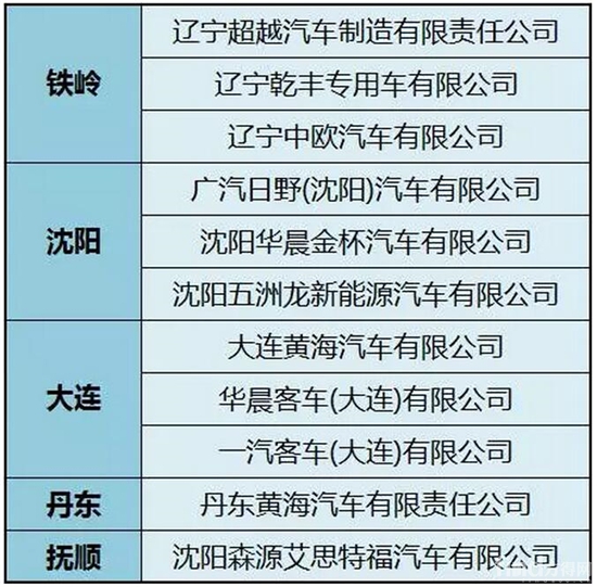 辽宁省1