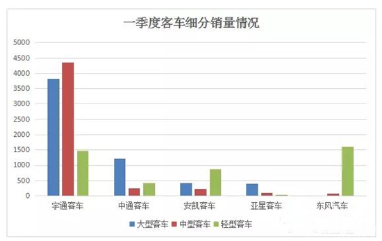 新能源客车 (1)