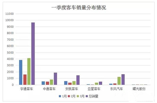 新能源客车 (2)