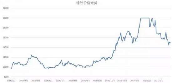 9.炭黑价格走势图图片