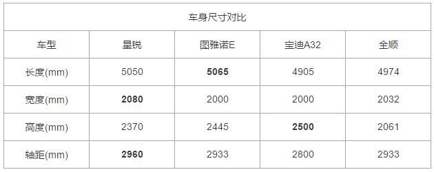 尺寸对比表格