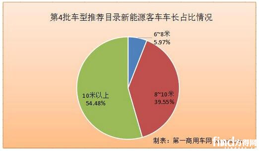 还是京东厉害 5年内要把物流车全部换成自研的电动货车