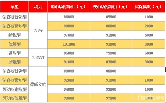 帅铃T6提前放暑“价” 优惠8000劲爆来袭