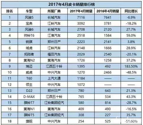 帅铃T6提前放暑“价” 优惠8000劲爆来袭1