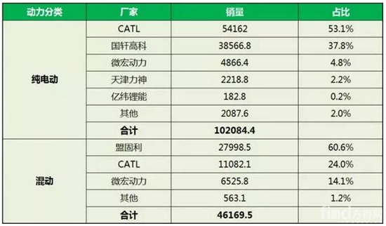 2017年1季度动力电池装机量排行榜_方得网_最