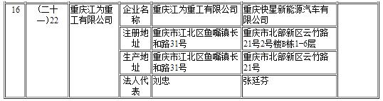 变更企业名单2