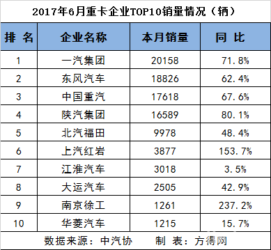上半年重、中、輕、微卡前十2