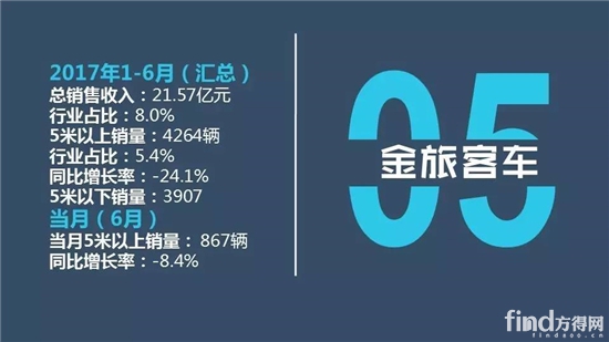 中国客车企业1-6月销售业绩排行榜9
