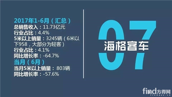 中国客车企业1-6月销售业绩排行榜11
