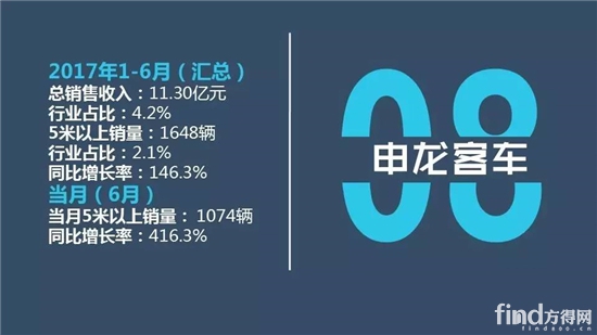 中国客车企业1-6月销售业绩排行榜12