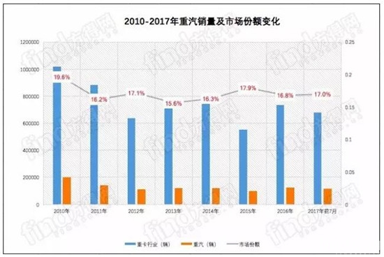 重汽新目标 (2)