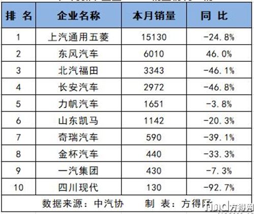 7月卡车8
