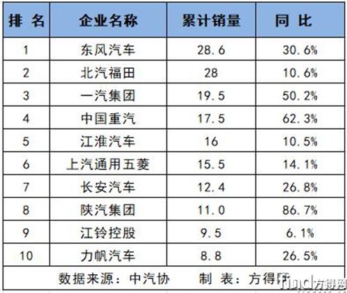 7月卡车1