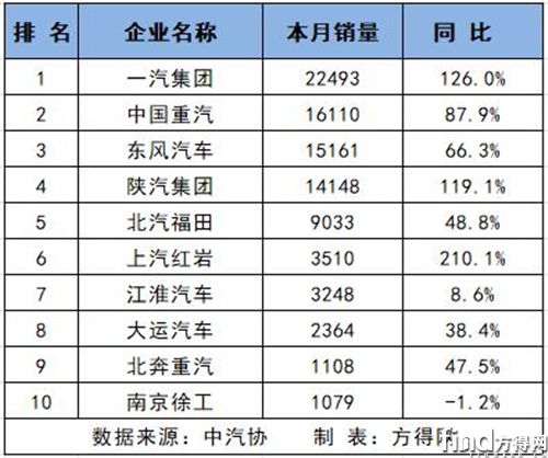 7月卡车2