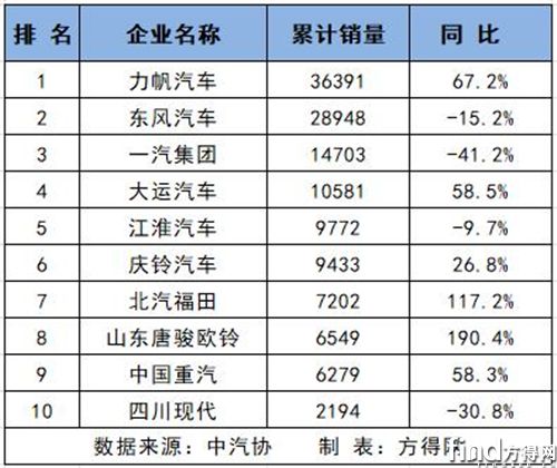 7月卡车5