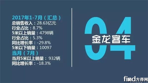 客车1-7月业绩8