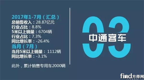 客车1-7月业绩7