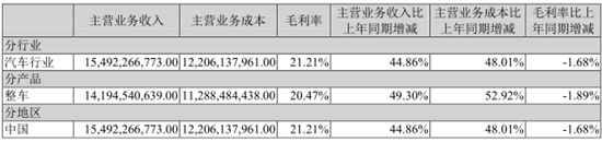 主营业务构成情况