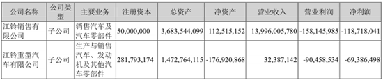 子公司营收情况