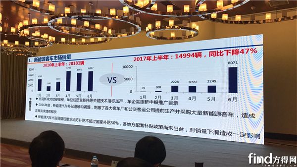 最后，吴胜男对新能源客车市场竞争格局进行了分析