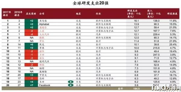 上汽集团入选中国企业创新十强 (2)