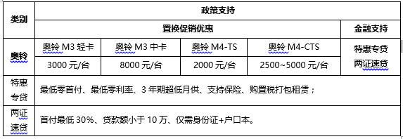 政策支持