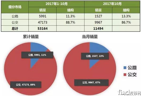 -新能源公路车市场-