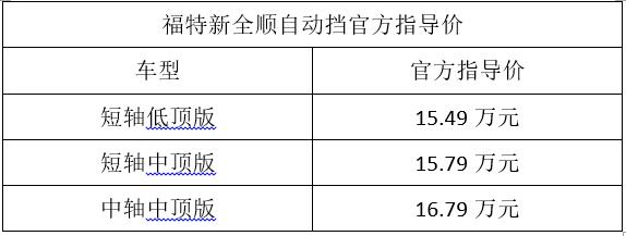 价格