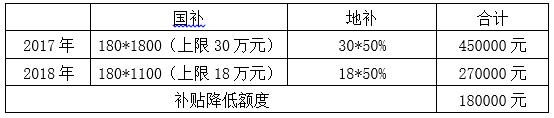 如何选择纯电动客车的驱动系统 (3)