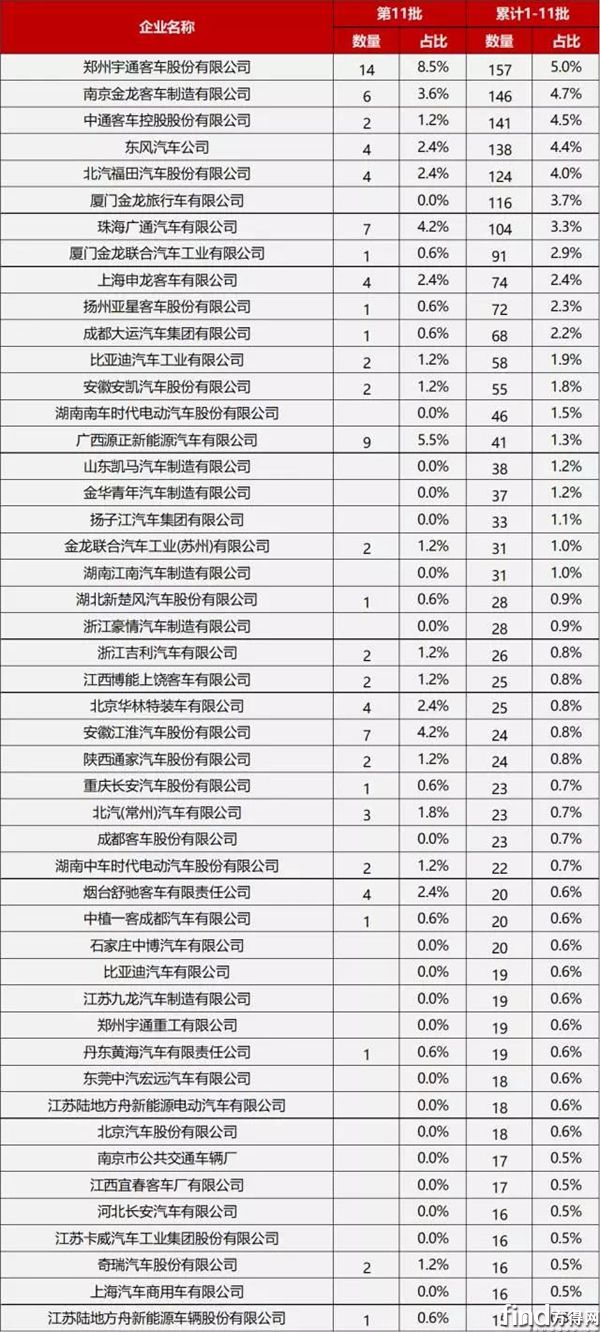 企业申报统计