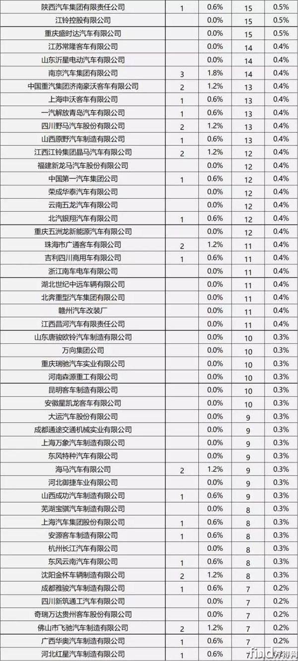 企业申报统计1