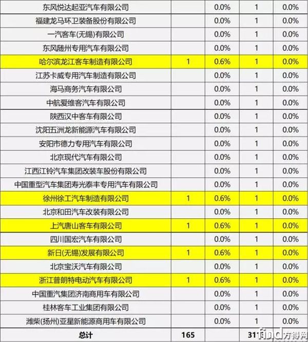 企业申报统计2