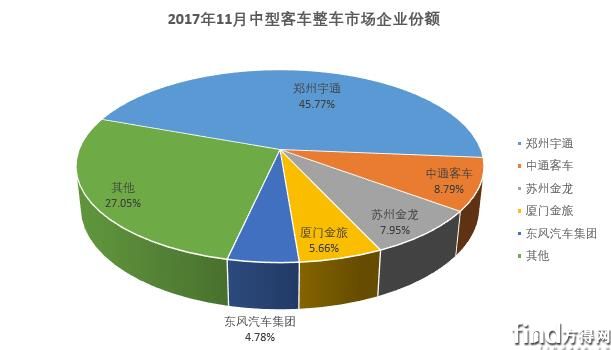 11月中客市场份额