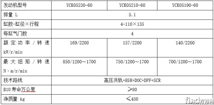 K05系列柴油发动机参数