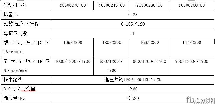 S06系列柴油发动机参数