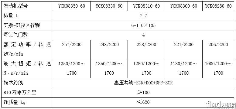 K08系列柴油发动机参数