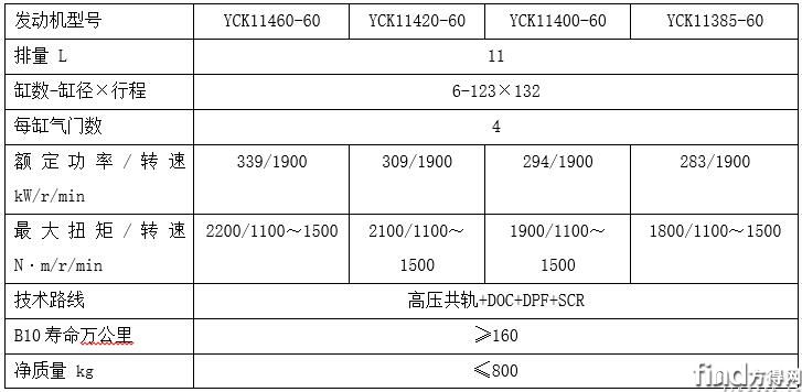 K11系列柴油发动机1