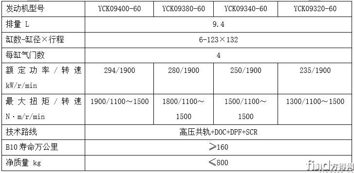 K09系列柴油发动机参数