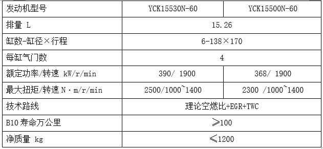 K15N系列天然气发动机参数