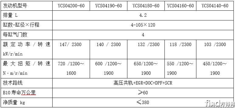 S04系列柴油发动机参数