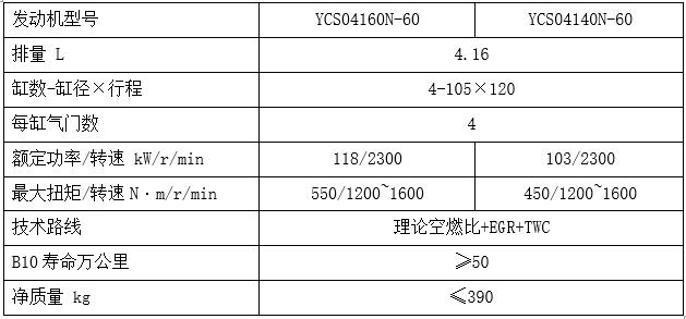 S04N系列天然气发动机参数