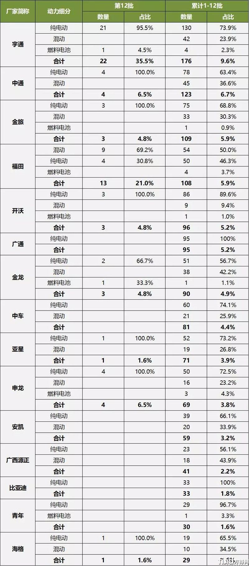 推荐车型统计1