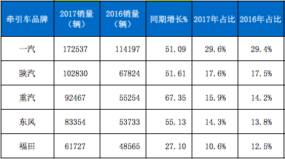 销量占比