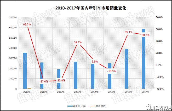 市场销量变化