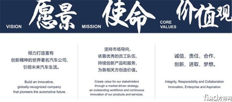 上海化学工业区与上汽集团战略合作框架协议8