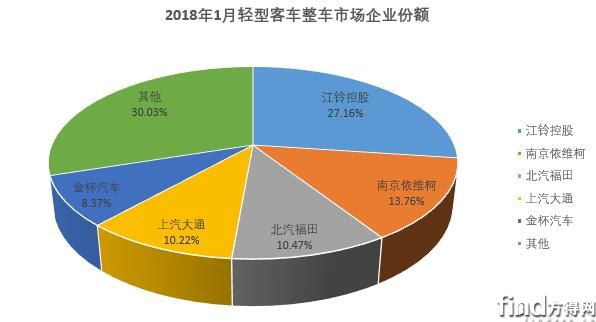 1月轻客