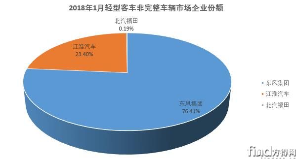 1月非完整轻客